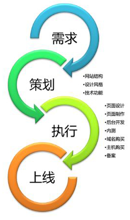 如何正確定位新站的標(biāo)題