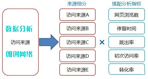 了解競爭對手網(wǎng)站優(yōu)化策略對網(wǎng)站運營有利