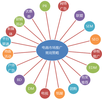 如何利用網(wǎng)站自身品牌關(guān)鍵詞來(lái)做推廣