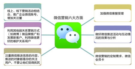 電子商務(wù)微信營銷案例小米手機:百萬粉絲如何打造