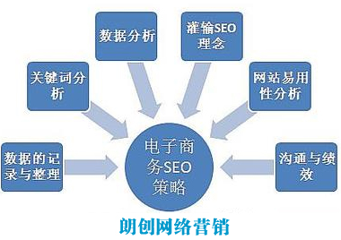 seo高端人才需經(jīng)歷的幾個(gè)階段