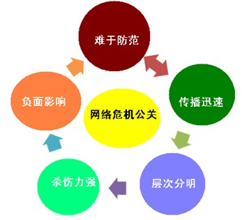 企業(yè)負面信息刪除服務收費標準