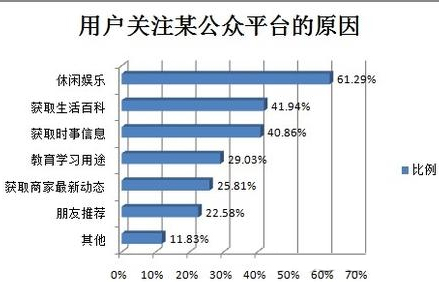 淘寶賣(mài)家微信營(yíng)銷(xiāo)