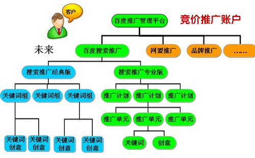 如何在百度上快速展示企業(yè)網(wǎng)站廣告