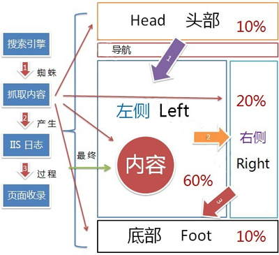 什么樣的文章有利于網站seo優(yōu)化