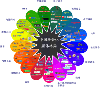 SEO與社會(huì)化媒體,SEO社會(huì)化媒體營(yíng)銷(xiāo)