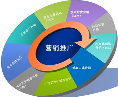 論壇營(yíng)銷技巧 論壇營(yíng)銷推廣