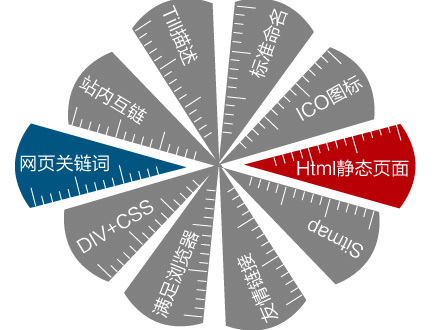 網(wǎng)站建設細節(jié)優(yōu)化,做網(wǎng)站注意事項