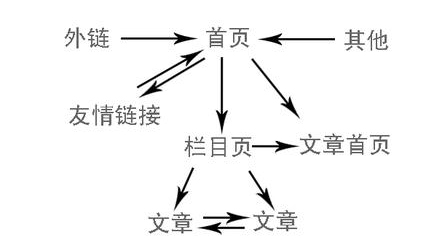 網(wǎng)站文章頁不收錄,百度不收錄內(nèi)頁,內(nèi)頁沒收錄