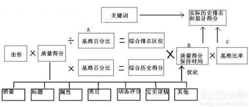 競價(jià)創(chuàng)意撰寫,競價(jià)創(chuàng)意優(yōu)化,競價(jià)創(chuàng)意篩選技巧