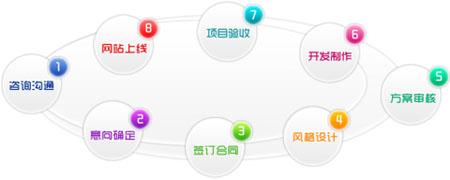 鄭州做專業(yè)網站,鄭州專業(yè)網站建設公司,鄭州做網站價位