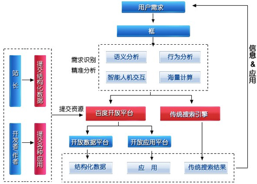 百度更新算法,網(wǎng)站降權(quán)風(fēng)險(xiǎn),網(wǎng)站被降權(quán)