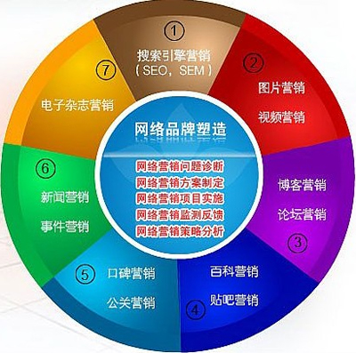 企業(yè)網(wǎng)絡營銷,公司如何做網(wǎng)絡推廣