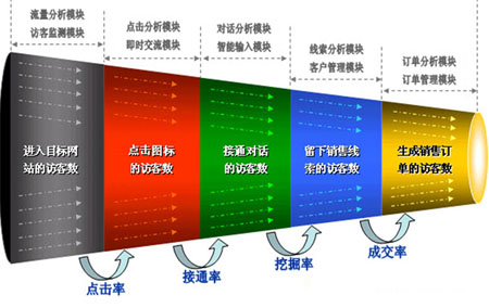 網(wǎng)站精準流量