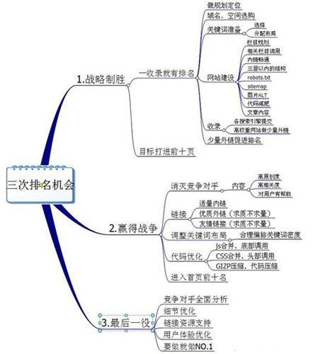 網(wǎng)站排名不穩(wěn)定