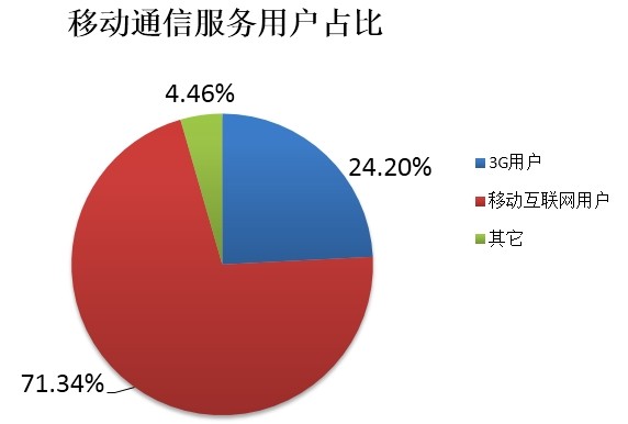 移動搜索引擎優(yōu)化