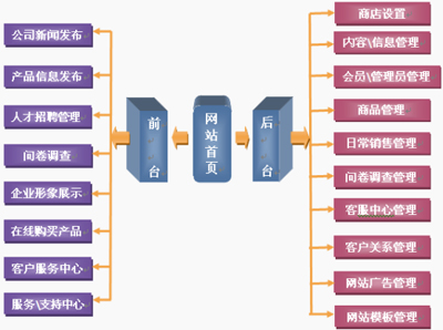 企業(yè)網(wǎng)站策劃,企業(yè)網(wǎng)絡(luò)推廣,企業(yè)推廣優(yōu)化