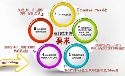 營銷型網(wǎng)站建設(shè)