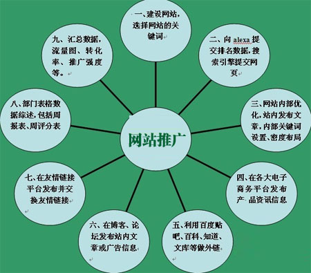 企業(yè)站seo優(yōu)化,網(wǎng)站SEO優(yōu)化,企業(yè)網(wǎng)站優(yōu)化