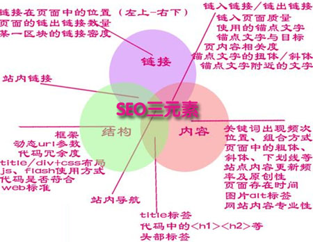 網(wǎng)站優(yōu)化公司,SEO優(yōu)化公司,鄭州SEO公司