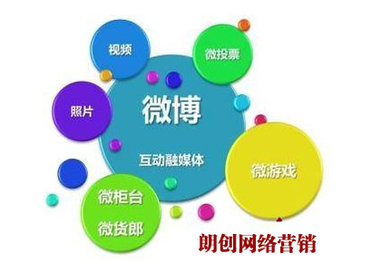 企業(yè)微博營(yíng)銷(xiāo),微博推廣,微博品牌推廣