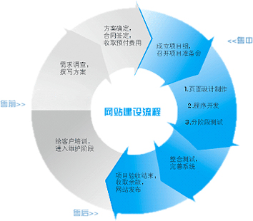 企業(yè)網站建設,企業(yè)做網站,企業(yè)建網站