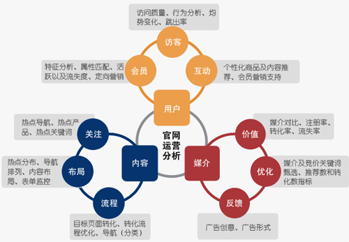 微博推廣,微博營(yíng)銷,微博品牌推廣