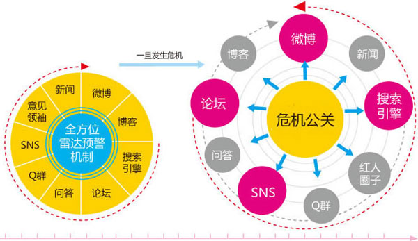 企業(yè)網(wǎng)絡(luò)危機事件,企業(yè)危機公關(guān),企業(yè)網(wǎng)絡(luò)公關(guān)