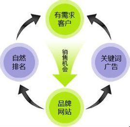 百度知道推廣,百度智能識(shí)別作弊,百度知道問(wèn)答