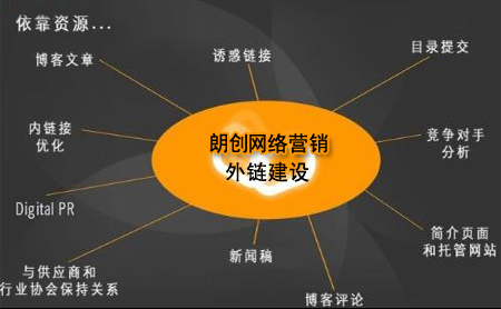 優(yōu)質(zhì)外鏈,外鏈建設,網(wǎng)站外部鏈接