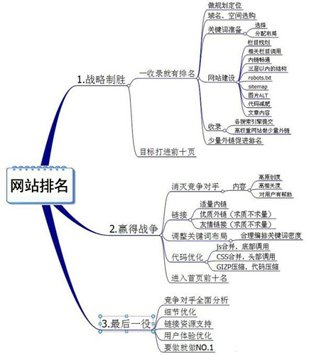 網(wǎng)站排名,網(wǎng)站優(yōu)化排名,網(wǎng)站seo優(yōu)化