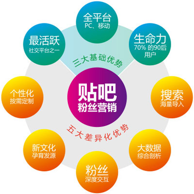 粉絲營(yíng)銷平臺(tái),微信營(yíng)銷,微博粉絲營(yíng)銷